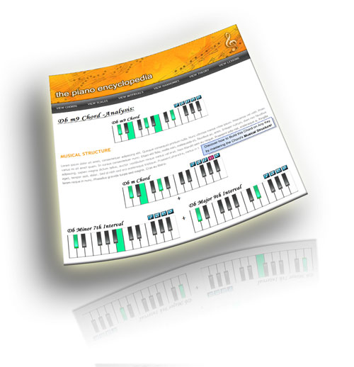 Dm9 Chord's Musical Structure