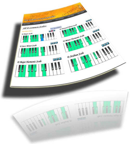 Piano Scales Dictionary 